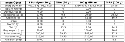 InGoBio IsoCarbo Elektrolit ve Karbonhidrat Tozu Kutu (10 Adet)