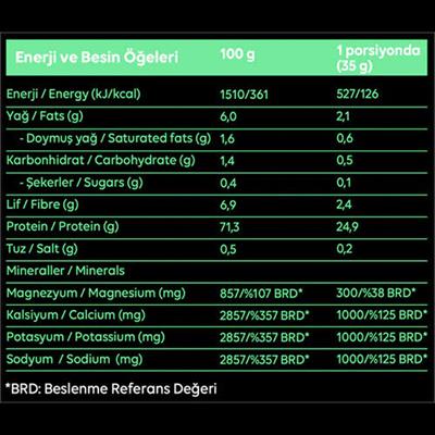 Saf Athletics Post-Workout Mix (420g)