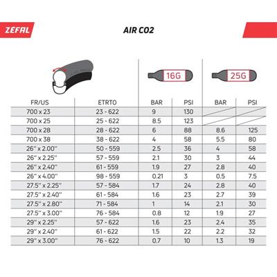 Zefal Ez Max FC CO2 Kartuşlu El Pompası