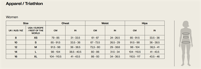 Orca Athlex Aero Race Suit Kadın