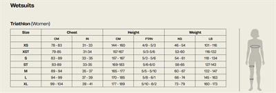 Orca Athlex Float Wetsuit Kadın