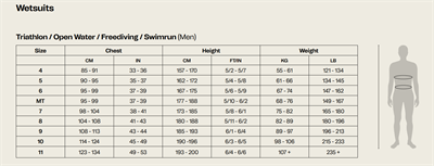 Orca Openwater RS1 Thermal Wetsuit Erkek