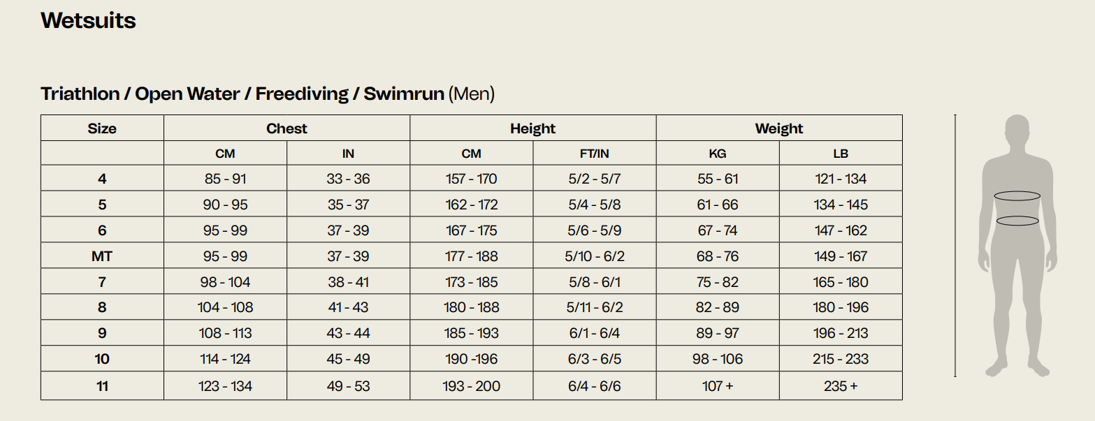 Orca Athlex Flex Wetsuit Erkek | Goatjump