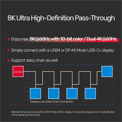 UNITEK USB4 THUNDERBOLT KABLO 0.8MT(C14100BK-0.8M)