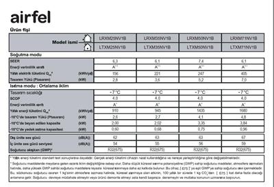 Airfel Inverter Klima LTXM35N; 12.000 BTU/h; R32 Gazlı A++