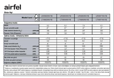Airfel İnverter Klima LTXM71N; 24.000 BTU/h; R32 Gazli A++