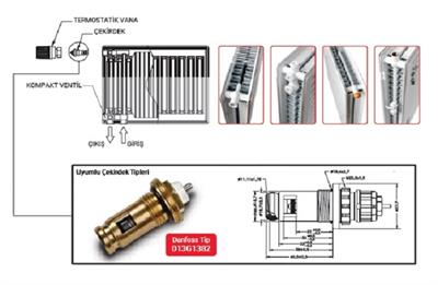 Daikin Tip22 PKKP 600x400 Panel Radyator Kalorifer Petegi