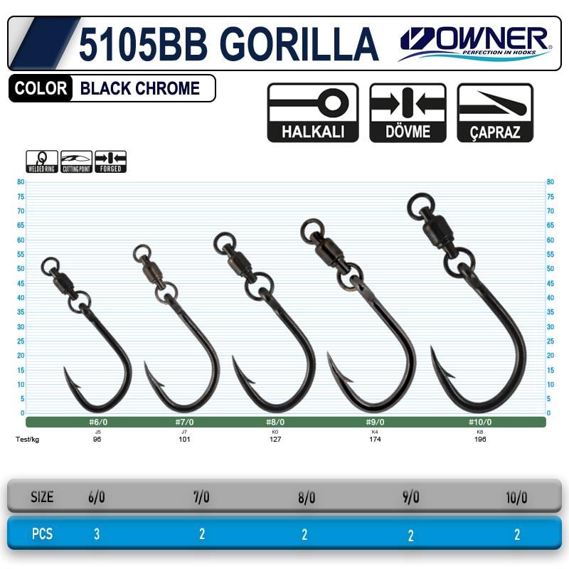 OWNER 5105 BB GORILLA WITH BALL BEARİNG SWIVEL