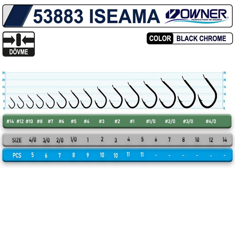 OWNER 53883 ISEAMA