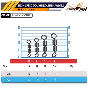 Portfish BL-1033 High Speed Double Rolling Swivels