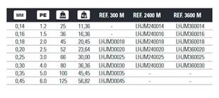 Hart MJ Braid 8x Multicolor Japan Jigging İp Misina