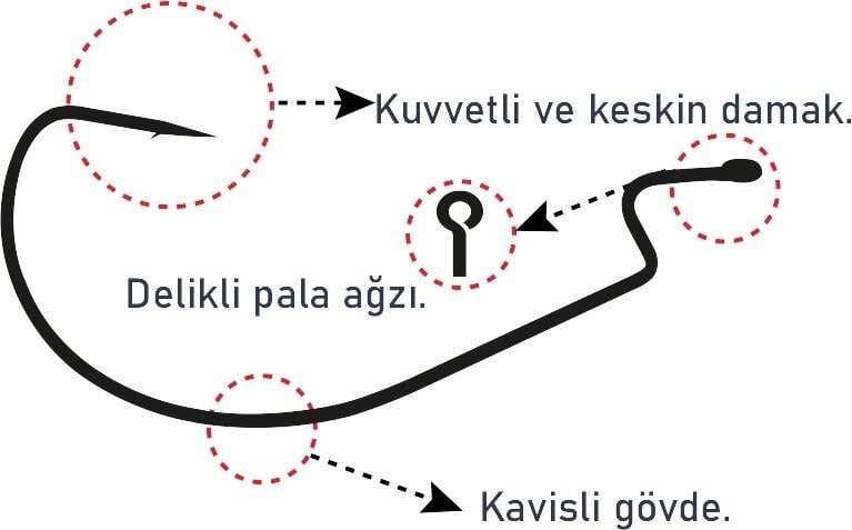 SPIINX OFFSET HOOK İĞNE #1 BN 6P