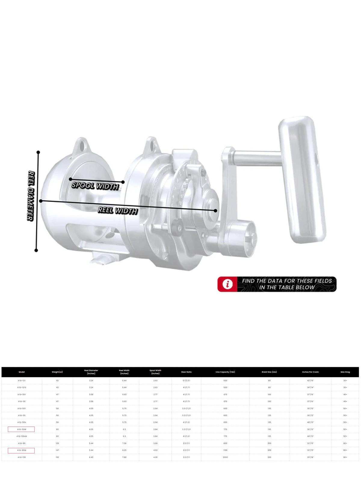 Accurate ATD Platinum Twin Drag 50 Wide Makine