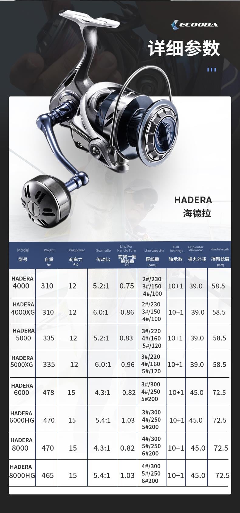 Ecooda Hadera 5000 Olta Makinesi