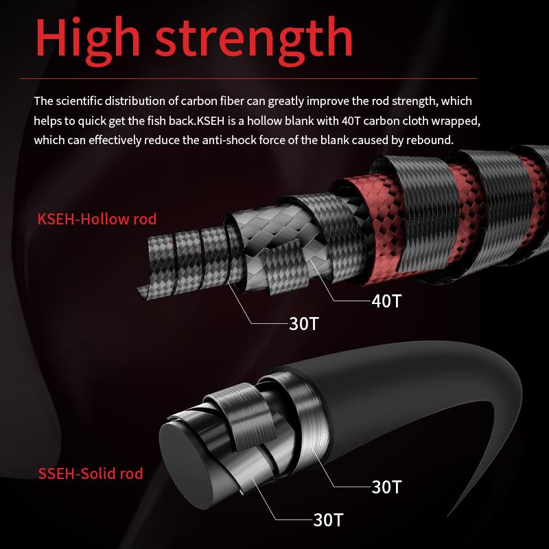 Ecooda Haiz Solid 185cm 200-300g Slow Jigging Kamışı