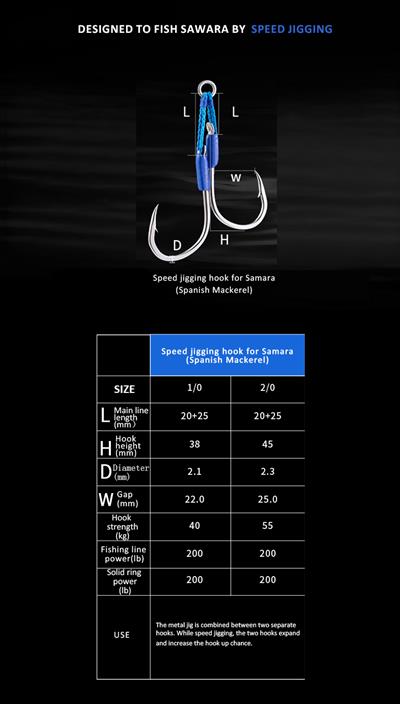 Ecooda Cyan Blue Speed Jigging Hooks Sawara #1/0