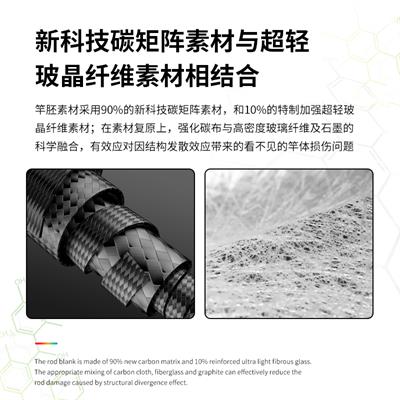 Ecooda GT-Fisher Rainbow 83 251cm 60-100g Popping