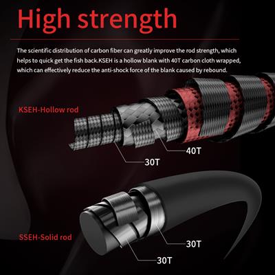 Ecooda Haiz Tubular185cm 200-300g Slow Jigging Kamışı