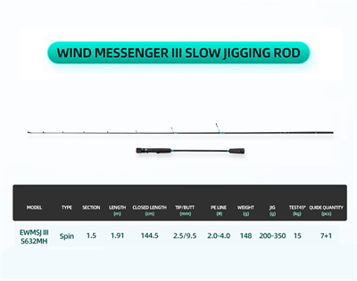 Ecooda Wind Meesenger 3 191cm 200-350g Slow Jigging Kamışı