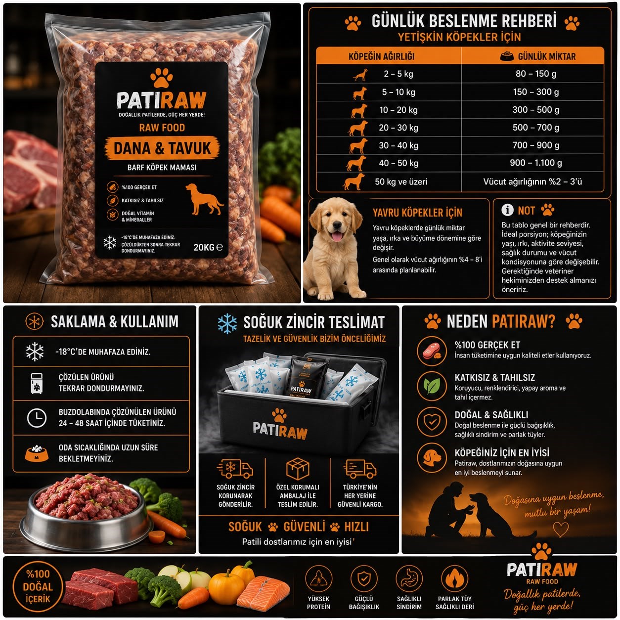 Raw Food Dana & Tavuk Barf Doğal Çiğ Köpek Maması - 100 Kg