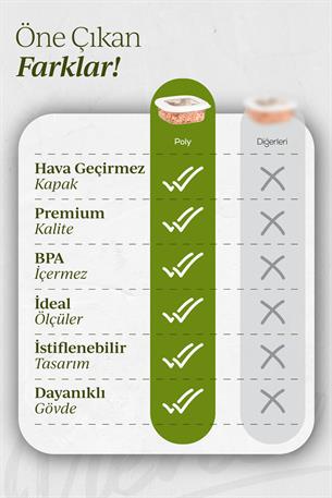 Etiketli 20li Silikon Kapak Bakliyat ve Baharat Saklama Kabı Beyaz