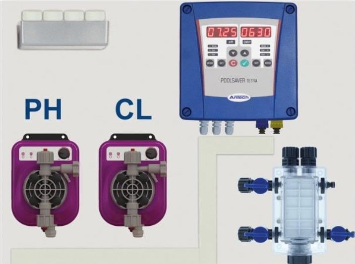 Antech Pool Control System - System 03
