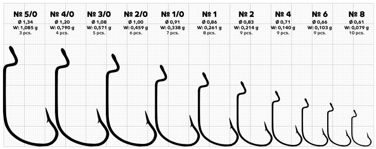 Gurza Shank G-Lock LE