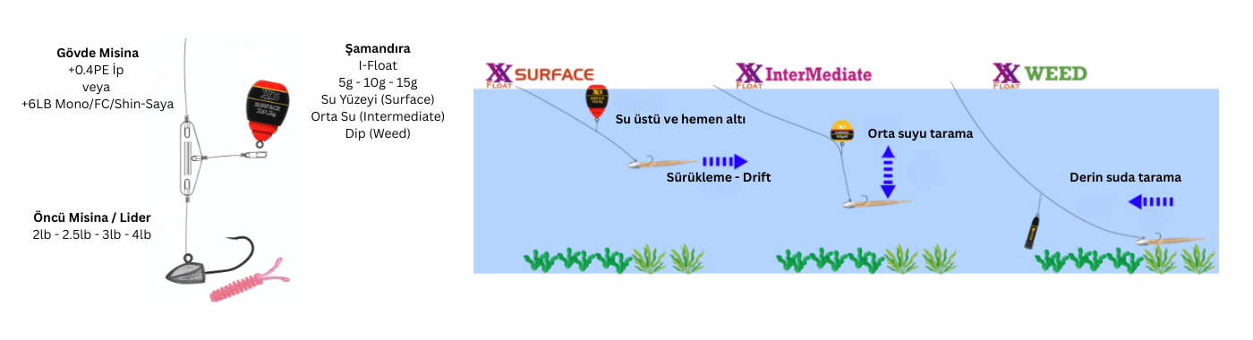 Progre I-Float Şamandıralar