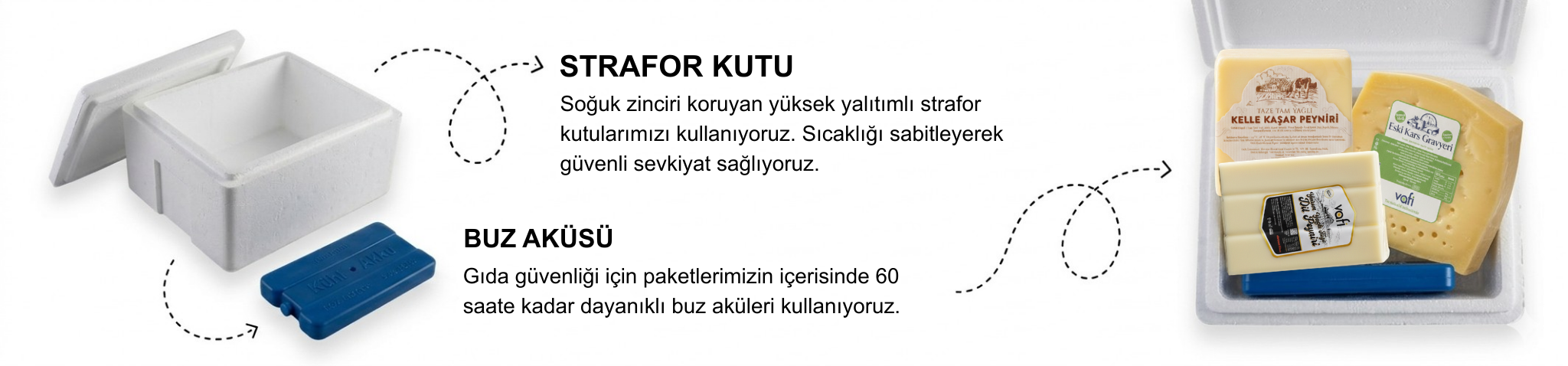 Soğuk Zincir Lojistik 1