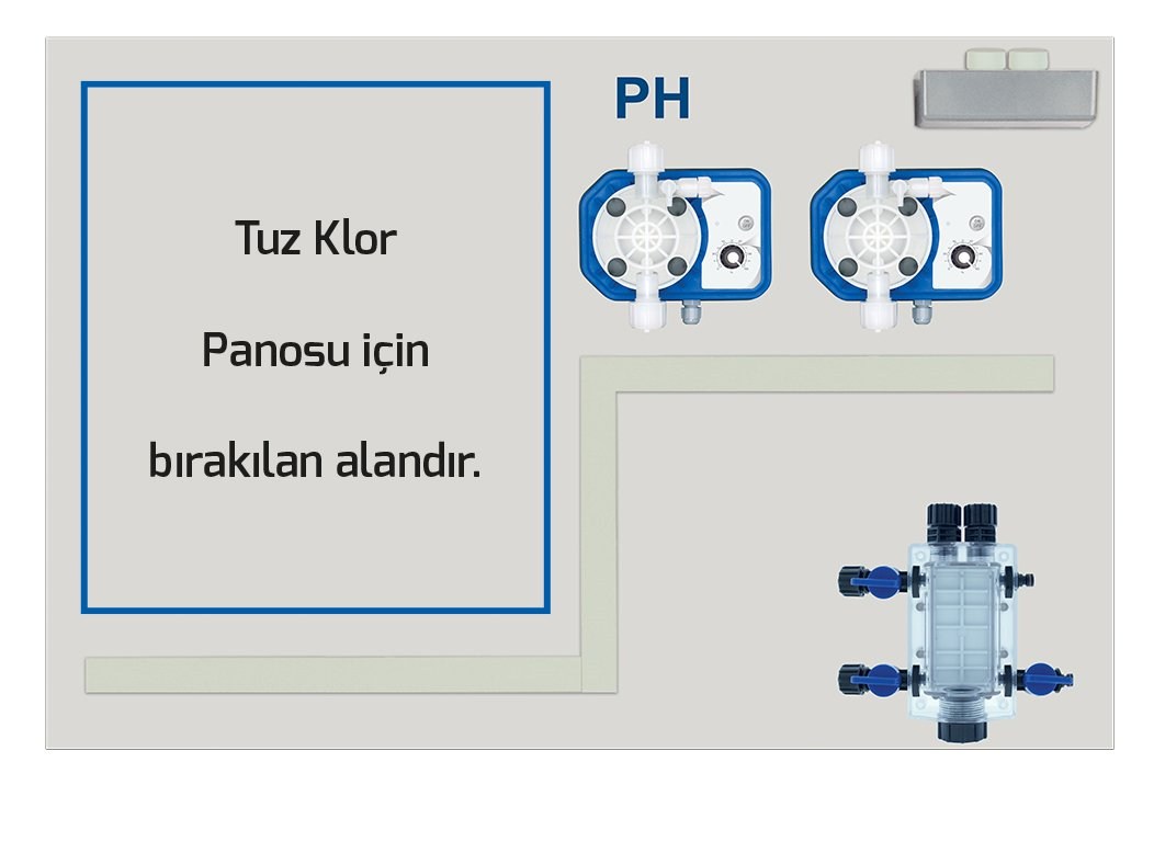 Antech Sistem I8 pH ve ORP Ölçümlü Tuz Klor Jeneratörü için Yardımcı Sistem