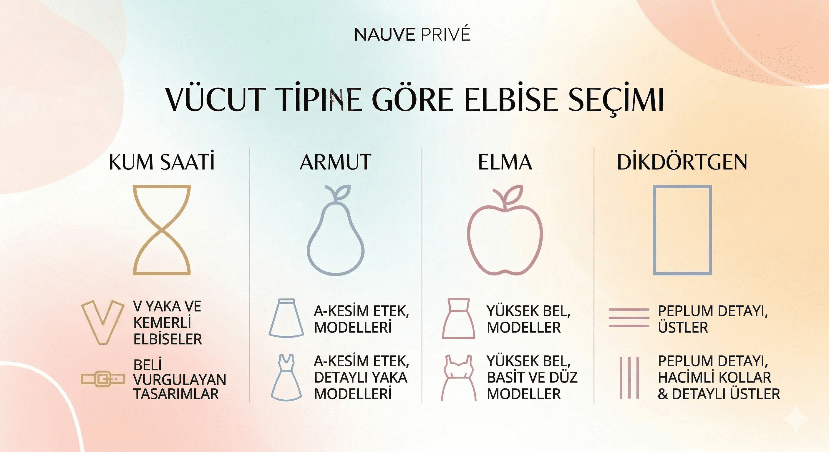 Vücut tipi