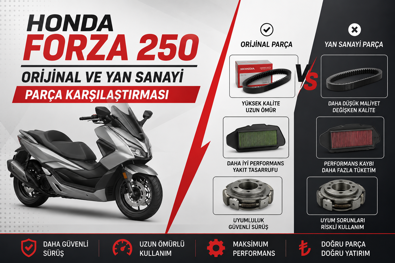 Honda Forza 250 Orijinal ve Yan Sanayi Parça Karşılaştırması: Hangisi Daha Mantıklı?