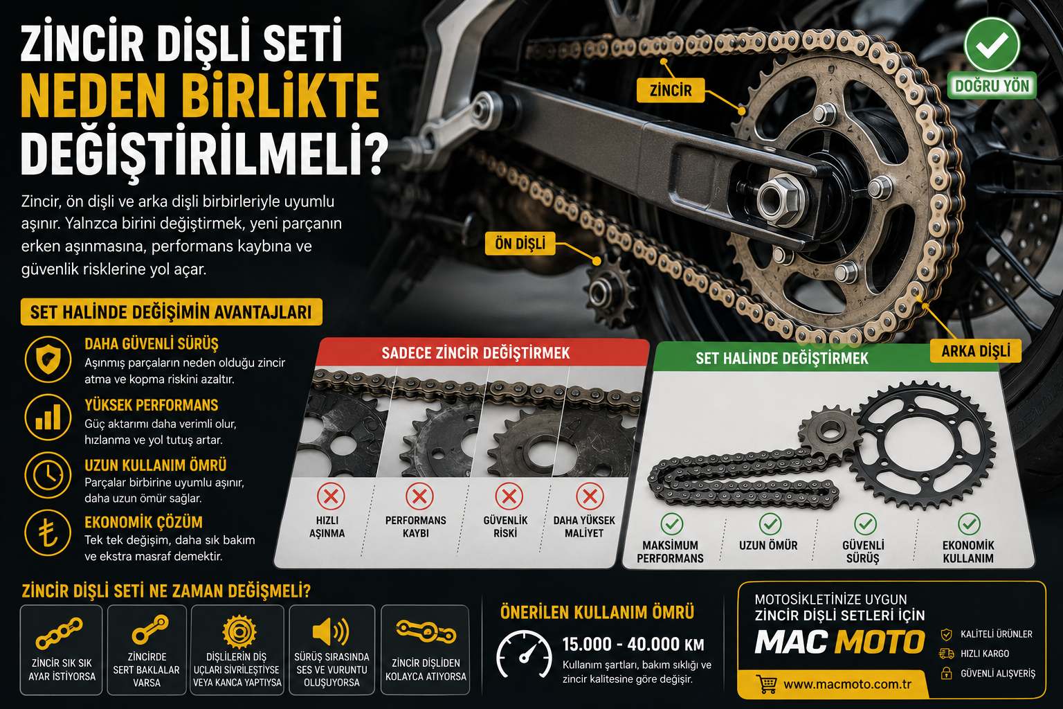 Zincir Dişli Seti Neden Birlikte Değiştirilmeli? Sadece Zincir Değişirse Ne Olur?