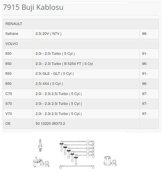 BUJİ KABLOSU SAFRANE 2.5İ 20V N7V 96-