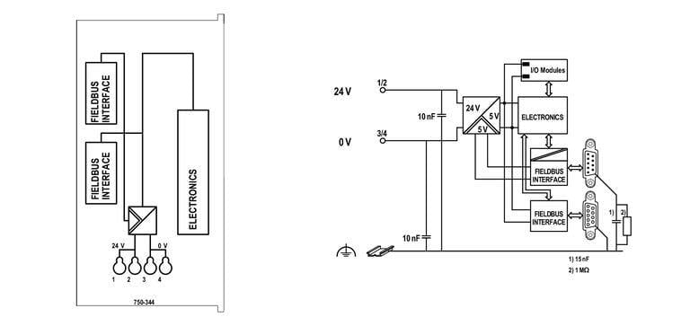 WAGO 750-344   Fieldbus Kuplörü INTERBUS 500 Kbit/s ECO