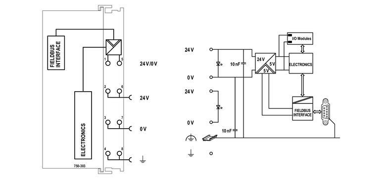 WAGO 750-303   PROFIBUS DP Fieldbus Kuplörü 1.Nesil 12 MBd