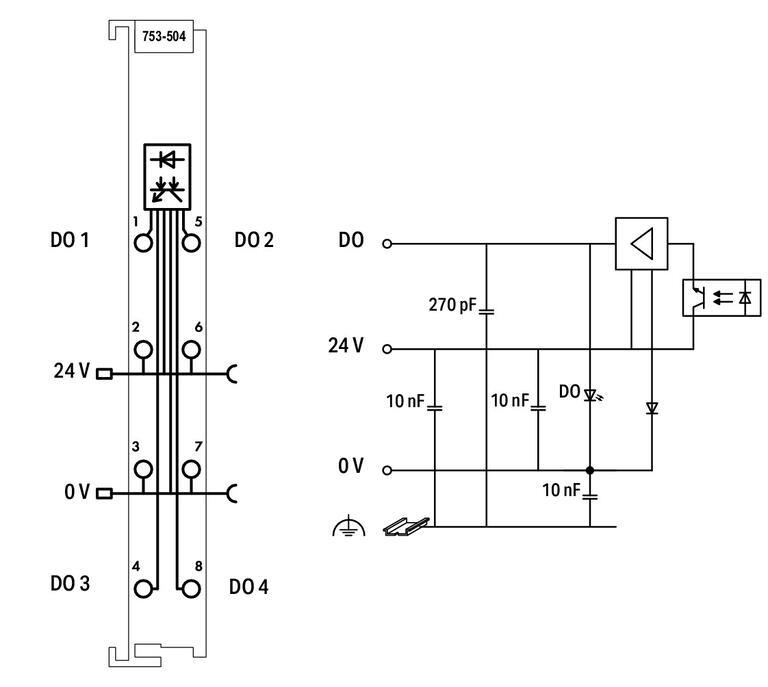 WAGO 753-509   2 Kanallı Dijital Çıkış 230 VAC 0.3A Solid-State
