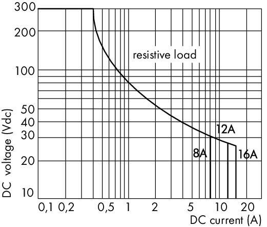 WAGO 788-355   Röle Modülü Nominal Giriş Gerilimi 24VDC 1 Normalde Açık Kontak Sınırlayıcı Sürekli Akım 16A Lamba Yükleri İçin Kırmızı Durum Göstergesi Modül Genişliği 15mm 2.50mm² Gri