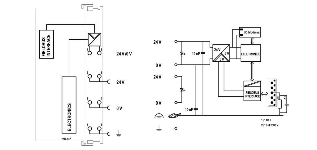 WAGO 750-337 Fieldbus Kuplörü CANopen MCS