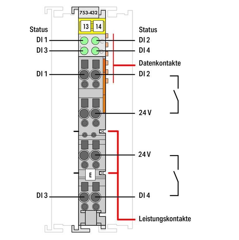 WAGO 753-432   4 Kanallı Dijital Giriş 24 VDC 3ms 2 İletkenli Bağlantı