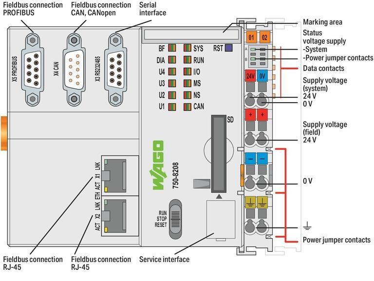 WAGO 750-8208  Kontrolör PFC200 2xETHERNET RS-232/-485 CAN CANopen PROFIBUS-Master