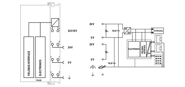 WAGO 750-829  Kontrolör BACnet MS/TP