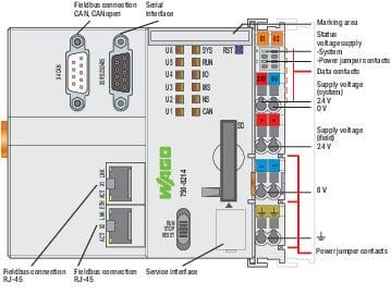 WAGO 750-8214  Kontrolör PFC200 2.Nesil 2xETHERNET RS-232/-485 CAN CANopen