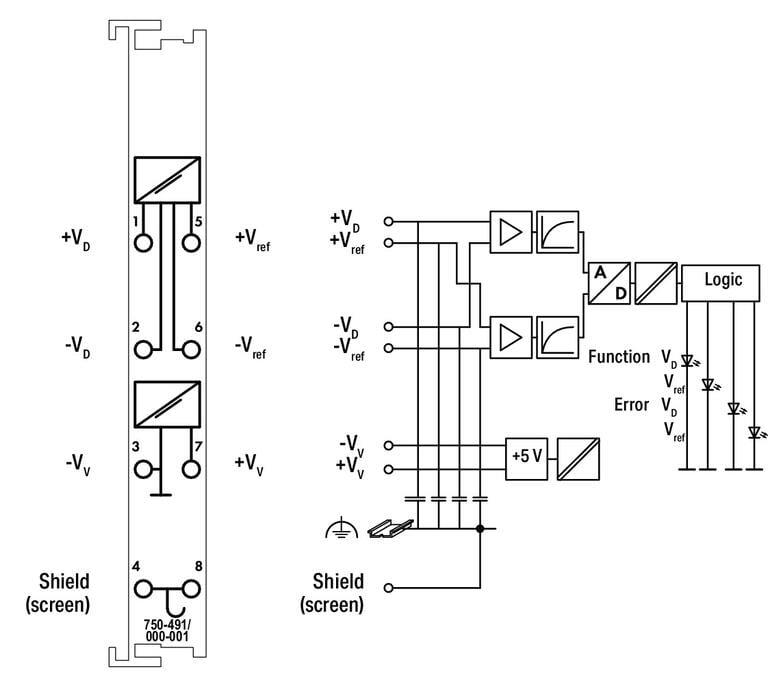 WAGO 750-491/000-001   1 Kanallı Analog Giriş Direnç Köprüleri (load cell) 125 ms Çevirme Süresi