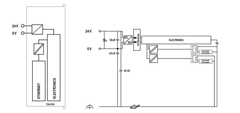 WAGO 750-8100  Kontrolör PFC100 2xETHERNET ECO