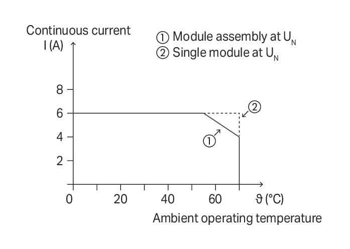 WAGO 857-359   Röle Modülü Nominal Giriş Gerilimi 24 - 230V AC/DC 1 Değişken Kontak Sınırlayıcı Sürekli Akım 6A Sarı Durum Göstergesi Modül Genişliği 6mm