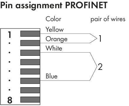 WAGO 750-977/000-013  Konnektör PROFINET RJ-45 Cat 6A Düz AWG 22