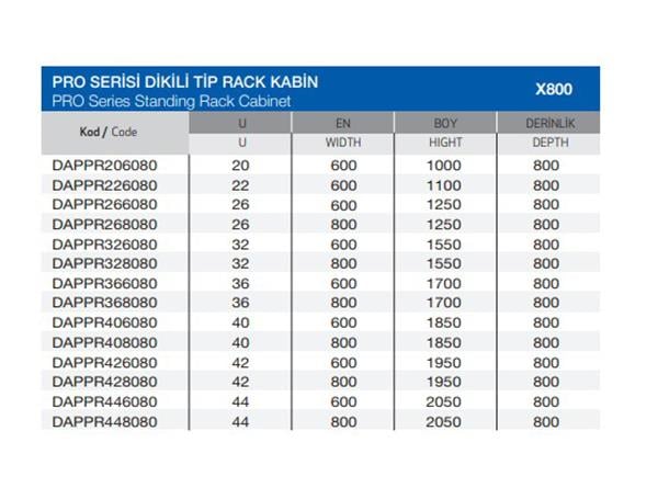 DAPPR268080 26U 800x1250x800 PRO SERİSİ DİKİLİ TİP RACK KABİN