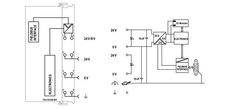 WAGO 750-316/300-000   Fieldbus Kuplörü MODBUS RS-232 115,2 kBd