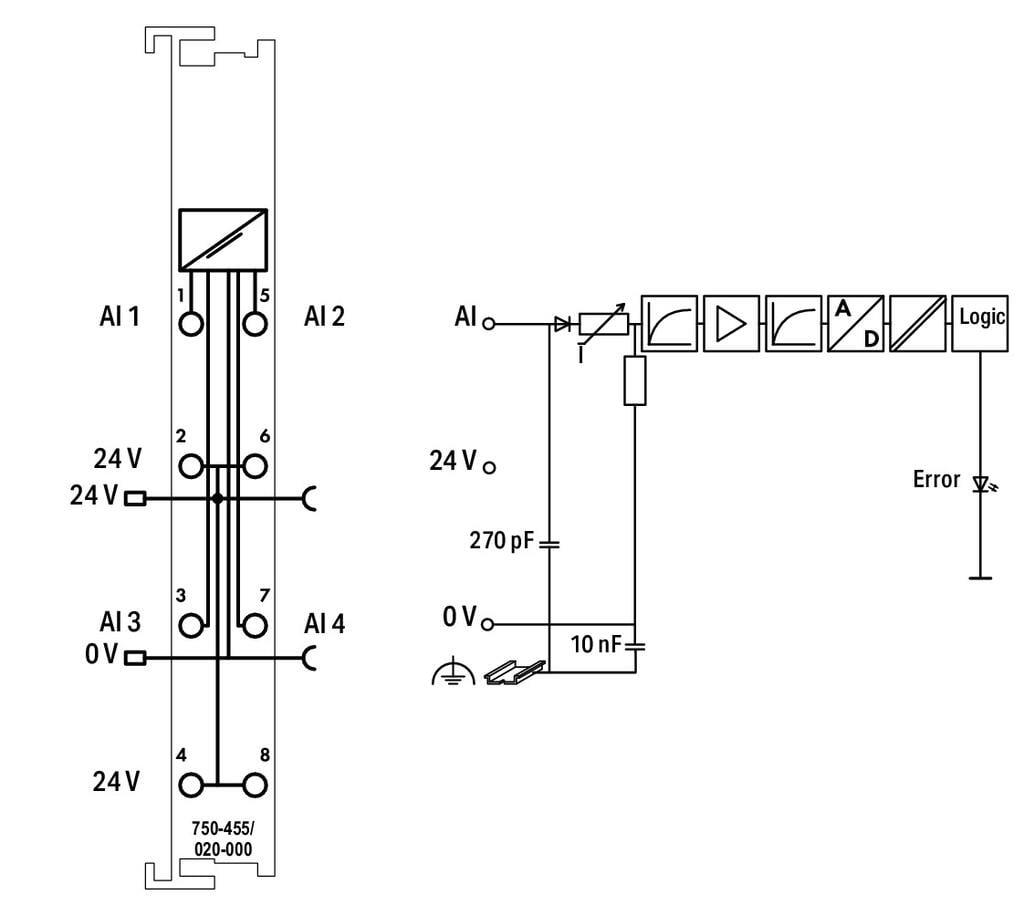 WAGO 750-455/020-000 4 Kanallı Analog Giriş 4-20 mA Tek Uçlu 4x24 V